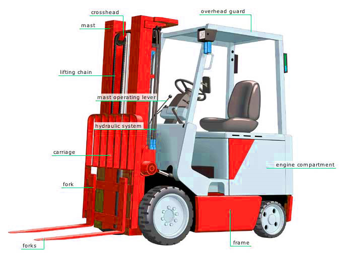 Truck Frame forklift