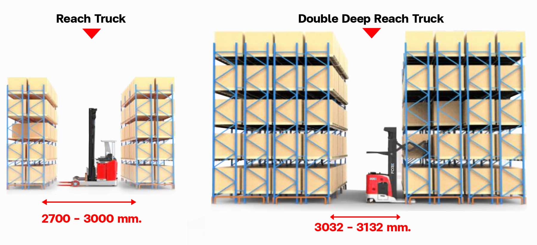 Reach Truck ยี่ห้อ FORX รุ่น Double Deep