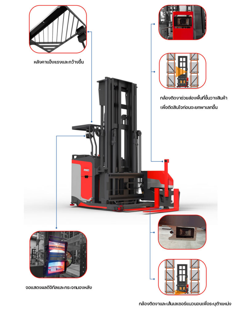 รายละเอียดของ Reach Truck รุ่น VNA