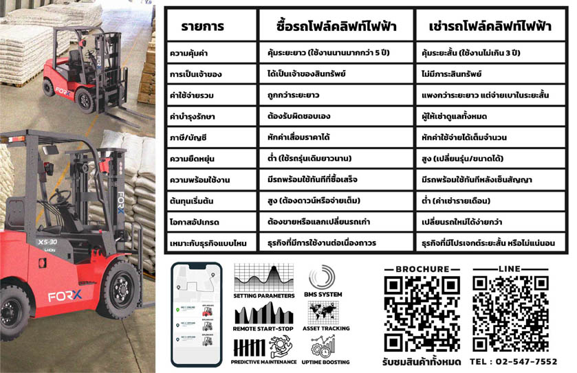 ตารางเปรียบเทียบระหว่างซื้อกับเช่ารถโฟล์คลิฟท์