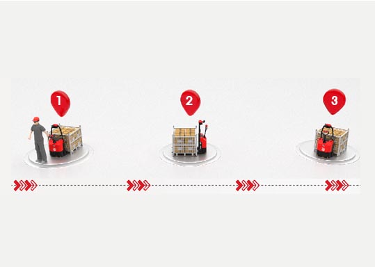 การใช้งาน Robot AGV ขนถ่ายสินค้า